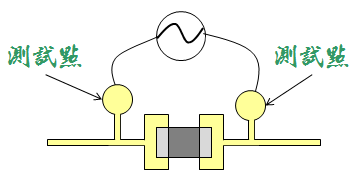 電路板測試點(diǎn)