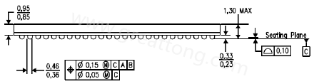 原來PCB的綠漆及絲印層厚度會(huì)影響錫膏量造成BGA短路？