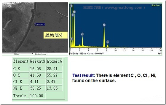 污染物的EDX分析結(jié)果。有C(碳)、O(氧)、Cl(氯)、Ni(鎳)，沒有金(Au)的成份。其中C及O都有偏高的現(xiàn)象。