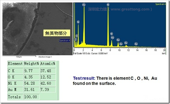 無異物污染的EDX分析結(jié)果。有C(碳)、O(氧)、Ni(鎳)、Au(金)，少了氯(Cl)的成份