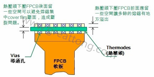 給HotBar熱壓頭下壓于軟板相對(duì)位置的建議