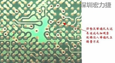 這是導(dǎo)通孔(via)擺在焊墊旁(solder pad)的不良設(shè)計(jì)，這種設(shè)計(jì)焊錫非常容易流進(jìn)通孔而造成錫量不足的空焊現(xiàn)象