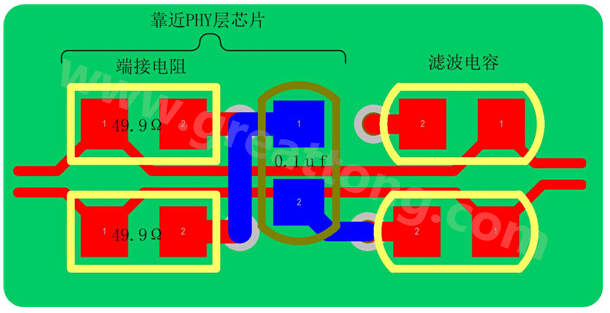 以太網(wǎng)的信號(hào)線是以差分對(duì)(Rx±、Tx±)的形式存在，差分線具有很強(qiáng)共模抑制能力，抗干擾能力強(qiáng)，但是如果布線不當(dāng)，將會(huì)帶來(lái)嚴(yán)重的信號(hào)完整性問(wèn)題