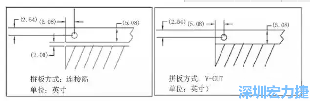 如圖5所示是使用不同邊條寬度和槽寬的拼板，拼板1使用了標(biāo)準(zhǔn)邊條寬度和槽寬，而拼板2則采用了較大的邊條和槽寬，拼板方式均為連接筋-深圳宏力捷