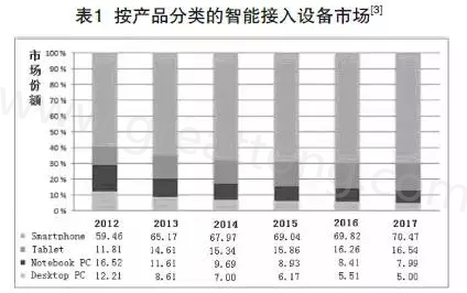 根據(jù)產(chǎn)業(yè)路線圖可以預期，未來幾年小于0.4毫米厚的PCB將出現(xiàn)在手持設備內(nèi)-深圳宏力捷