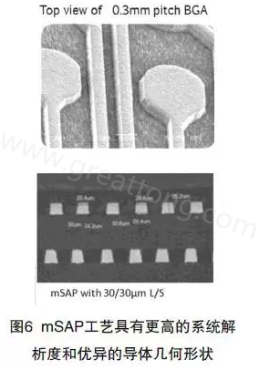 目前PCB產(chǎn)品的線路越來越細，介質(zhì)層厚度不斷減小，因此需要選擇一種合適的制作PCB工藝-深圳宏力捷