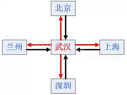 看得懂的PCB布線(xiàn)-深圳宏力捷