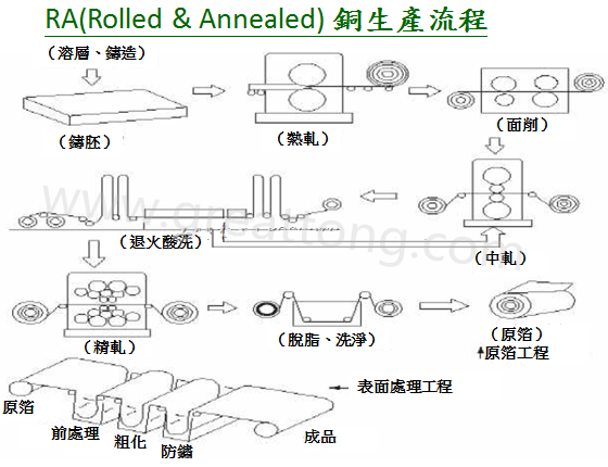 FPC為何該使用壓延銅(RA)而非電解銅(ED)？-深圳宏力捷