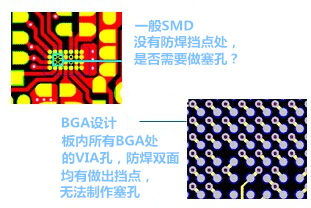 什么是“塞孔”？為什么要塞孔？ 一般SMD沒有防焊擋點處，是否需要做塞孔？ BGA設(shè)計，板內(nèi)所有BGA處的VIA孔，防焊雙面均有做出擋點，無法制作塞孔