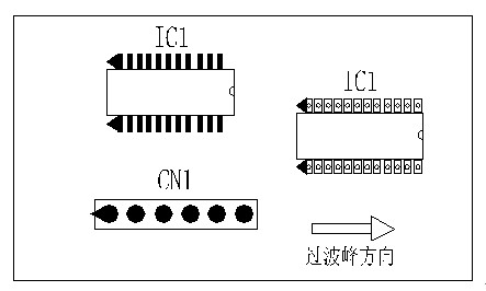 多芯插座、連接線組、腳間距密集的雙排腳手工插件IC，其長邊方向必須與過波峰方向平行，并且在前后最旁邊的腳上增加假焊盤或加大原焊盤的面積，以吸收拖尾焊錫解決連焊問題。