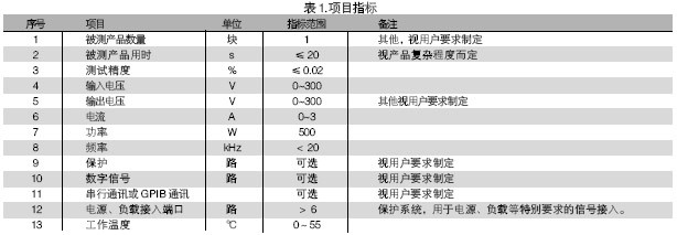 電路板功能測試系統(tǒng)的被測信號包括：電壓、電流、電阻、頻率、波形等。使用電路板功能測試系統(tǒng)進行測試，可進行大量程電壓（超過10V）、小量程電壓（毫伏級）、電流及電阻測試，一般不再需要進行信號調理。