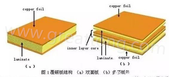 PCB壓合工序是產(chǎn)生熱應(yīng)力的主要流程，其中由于材料或結(jié)構(gòu)不同產(chǎn)生的變形見上一節(jié)的分析。