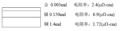 隨著信號的頻率越來越高，因趨膚效應(yīng)造成信號在多鍍層中傳輸?shù)那闆r對信號質(zhì)量的影響越明顯：