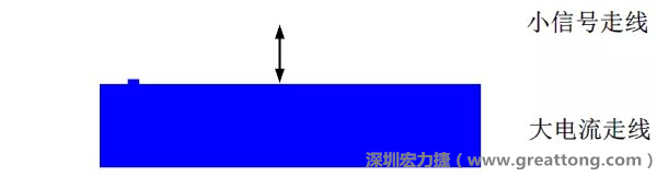 小信號走線要盡量遠離大電流走線，兩者不要靠近平行走線