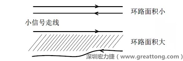 關鍵的小信號走線，如電流取樣信號線和光耦反饋的信號線等，盡量減小回路包圍的面積。