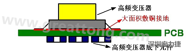 高頻元件（如變壓器、電感）底下第一層不要走線，高頻元件正對著的底面也最好不要放置元件，如果無法避免，可以采用屏蔽的方式