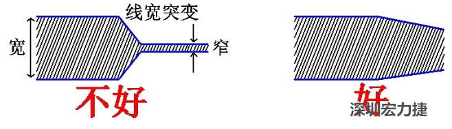 電源線、地線的布線盡量加粗縮短，以減小環(huán)路電阻，轉(zhuǎn)角要圓滑，線寬不要突變