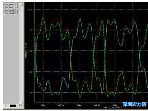 差分對(duì)IN，OUT的HSPICE仿真圖 通過差分對(duì)IN，OUT的HSPICE仿真