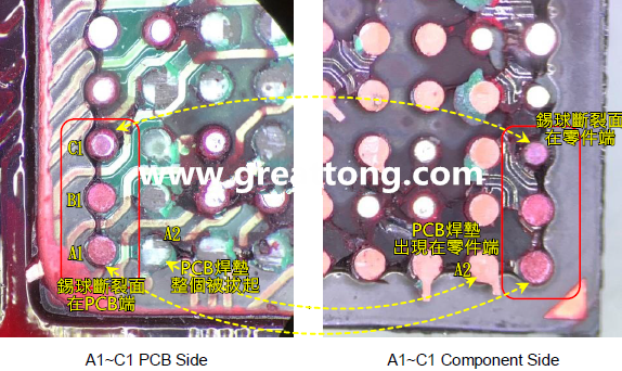 看左邊PCB端的圖，可以看到A1、B1錫球的直徑似乎與C1不一樣，C1感覺比較小，這是因?yàn)锳1、B1錫球的斷裂面出現(xiàn)在PCB端，所以看到是PCB上焊墊/焊盤的直徑，而C1錫球的斷裂面則在零件端，所以其直徑比較小，一般來說同一顆BGA錫球，PCB上的焊墊會(huì)比零件上的焊墊來得大，其實(shí)如果仔細(xì)看PCB端C1的錫球，應(yīng)該還是看得出來斷裂面下方還是有模糊的球體形狀，其大小應(yīng)該等同于A1及B1，其此可以更加確定C1的斷裂面在零件端，因?yàn)殄a球整個(gè)黏在PCB焊墊上。