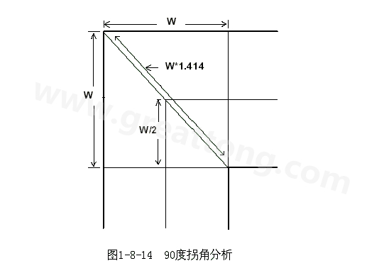 在W/2線長的時(shí)間內(nèi)傳輸線阻抗變化到最小，再經(jīng)過W/2時(shí)間又恢復(fù)到正常的阻抗，整個(gè)發(fā)生阻抗變化的時(shí)間極短，往往在10ps之內(nèi)，這樣快而且微小的變化對(duì)一般的信號(hào)傳輸來說幾乎是可以忽略的。