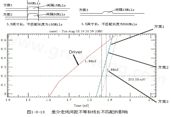 在實(shí)際的PCB布線中，往往不能同時(shí)滿足差分設(shè)計(jì)的要求。