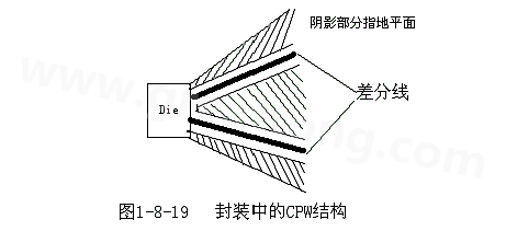 通過地平面的隔離也可以起到很好的屏蔽作用，這種結(jié)構(gòu)在高頻的（10G以上）IC封裝PCB設(shè)計(jì)中經(jīng)常會(huì)用采用，被稱為CPW結(jié)構(gòu)，可以保證嚴(yán)格的差分阻抗控制（2Z0）