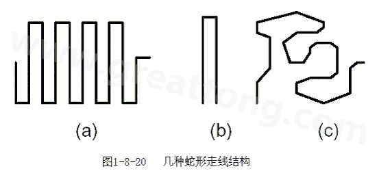 蛇形線是Layout中經(jīng)常使用的一類走線方式。其主要目的就是為了調(diào)節(jié)延時(shí)，滿足系統(tǒng)時(shí)序設(shè)計(jì)要求。