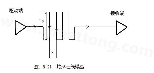 設(shè)計(jì)者首先要有這樣的認(rèn)識(shí)：蛇形線會(huì)破壞信號(hào)質(zhì)量，改變傳輸延時(shí)，布線時(shí)要盡量避免使用。