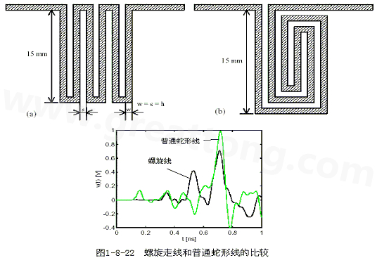 號(hào)在蛇形走線上傳輸時(shí)，相互平行的線段之間會(huì)發(fā)生耦合，呈差模形式，S越小，Lp越大，則耦合程度也越大。