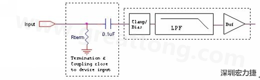 視訊濾波器/驅(qū)動(dòng)器的一種典型AC藕合輸入配置