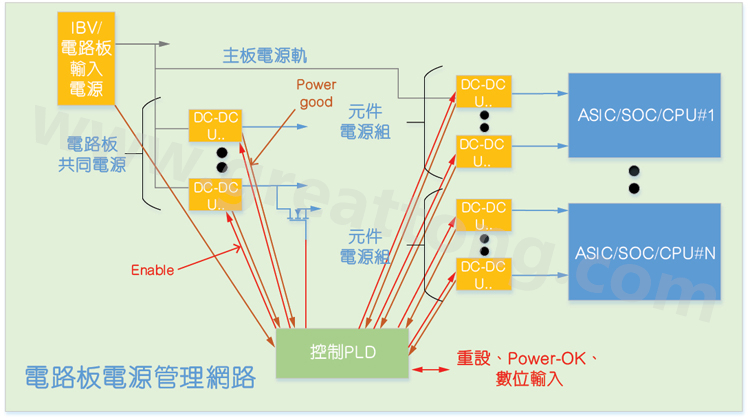 基于CPLD的硬件管理系統(tǒng)，可實現(xiàn)電源管理和內(nèi)務(wù)處理功能