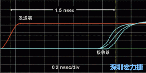 對(duì)于受擾線的場(chǎng)線來說，介電系數(shù)一樣，都等于導(dǎo)線條帶的介電常數(shù)