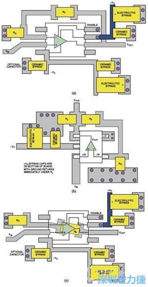 圖9. 同一運(yùn)算放大器電路的布線區(qū)別。(a)SOIC封裝，(b)SOT-23封裝，(c)在PCB下面采用RF的SOIC封裝