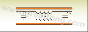 圖1：PCB上兩根走線之間的互阻抗。