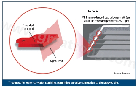 圖2：PCB設(shè)計(jì)師可建構(gòu)一種‘T’型連接，以實(shí)現(xiàn)堆迭晶片的邊緣連接。