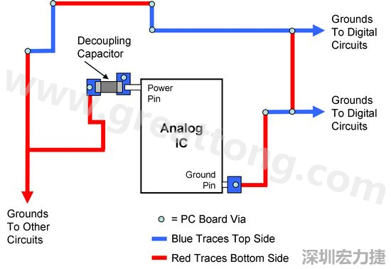 圖2. 使用PCB設(shè)計(jì)軟體得到的電路布局。