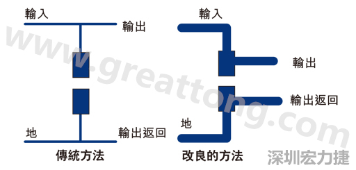 PCB設(shè)計師不應(yīng)采用把導(dǎo)線從Vout和接地引至電容的所謂傳統(tǒng)布局方法。