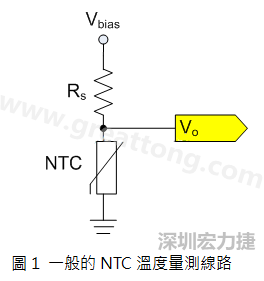 圖1是常見(jiàn)的應(yīng)用線路，由一個(gè)串聯(lián)電阻Rs和NTC組成的分壓PCB設(shè)計(jì)電路。透過(guò)類(lèi)比轉(zhuǎn)數(shù)位轉(zhuǎn)換器（analog to digital converter以下簡(jiǎn)稱ADC）量測(cè)分壓Vo可以得知該NTC所處的溫度。