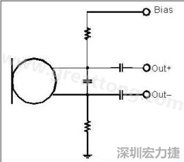  圖 2：以靠近麥克風的電阻和電容過濾偏壓電壓是一個理想的作法。