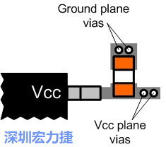 圖6：將旁路電容直接連接Vcc端子。