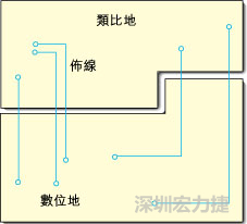  圖1：信號線跨越分割地之間的間隙。電流的返回路徑是什么？