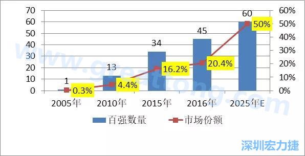 2025預(yù)測(cè)（展望）