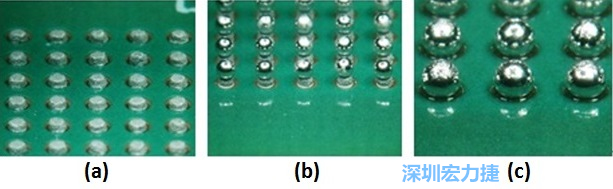 圖8 – (a)錫膏涂布 (b)落球位置 (c)經(jīng)回流焊后，錫球與測(cè)試板的結(jié)合