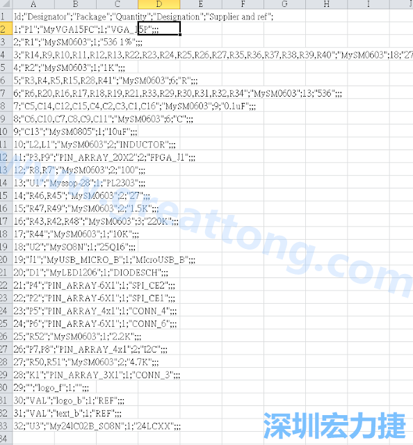 在Kicad的PCB Editor, 點選 File->Fabrication Outputs->BOM File, 即可產(chǎn)生一個 .csv 的Excel 檔案。