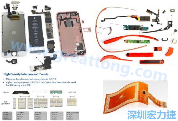 iPhone 6s、GoogleGlass等行動(dòng)/穿戴裝置，內(nèi)部就使用大量FPC軟板與HDI高密度PCB。