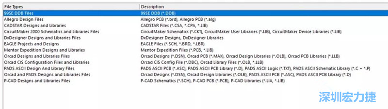 深圳宏力捷發(fā)現(xiàn)，AD是對導(dǎo)入第三人設(shè)計文件支持最好的，這里截取下AD導(dǎo)入功能對第三方設(shè)計軟件及其對應(yīng)的文件后綴的說明。