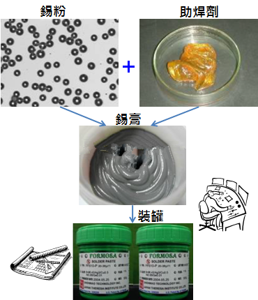 PCBA大講堂：錫膏中添加其他微量金屬的目的為何？