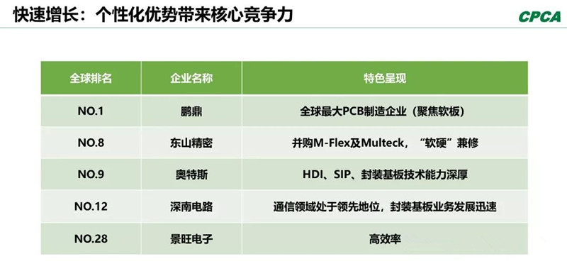 分析2008年和2018年的TOP 10企業(yè)，會發(fā)現(xiàn)發(fā)生了很大變化。