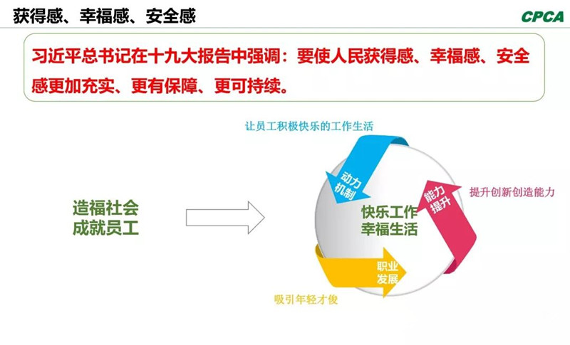 習總書記在十九大報告中指出，“我們要使人民獲得感、幸福感、安全感更加充實、更有保障、更可持續(xù)。”