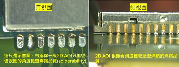 PCBA大講堂：什么是3D AOI檢測設(shè)備？